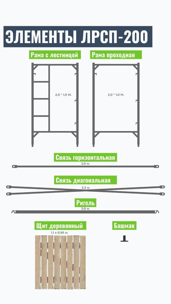 новый пост про Состав рамных строительных лесов