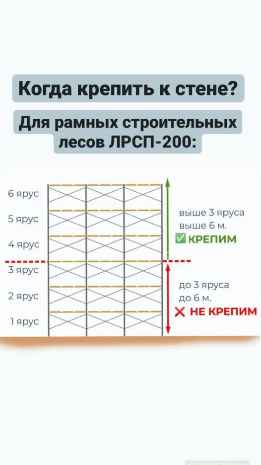 новый пост про Когда крепить к стене