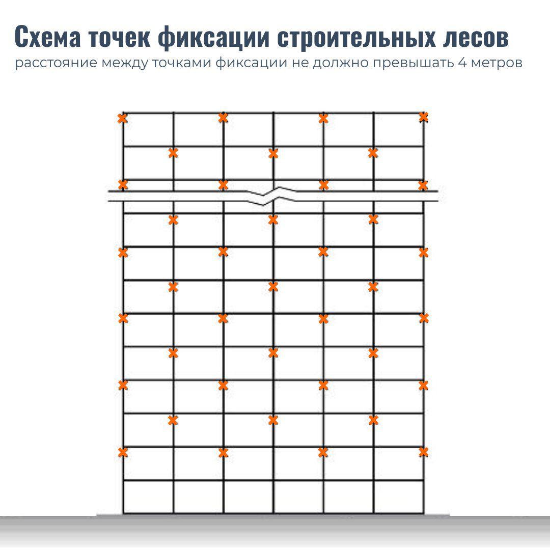 новый пост про Схема точек фиксации строительных лесов