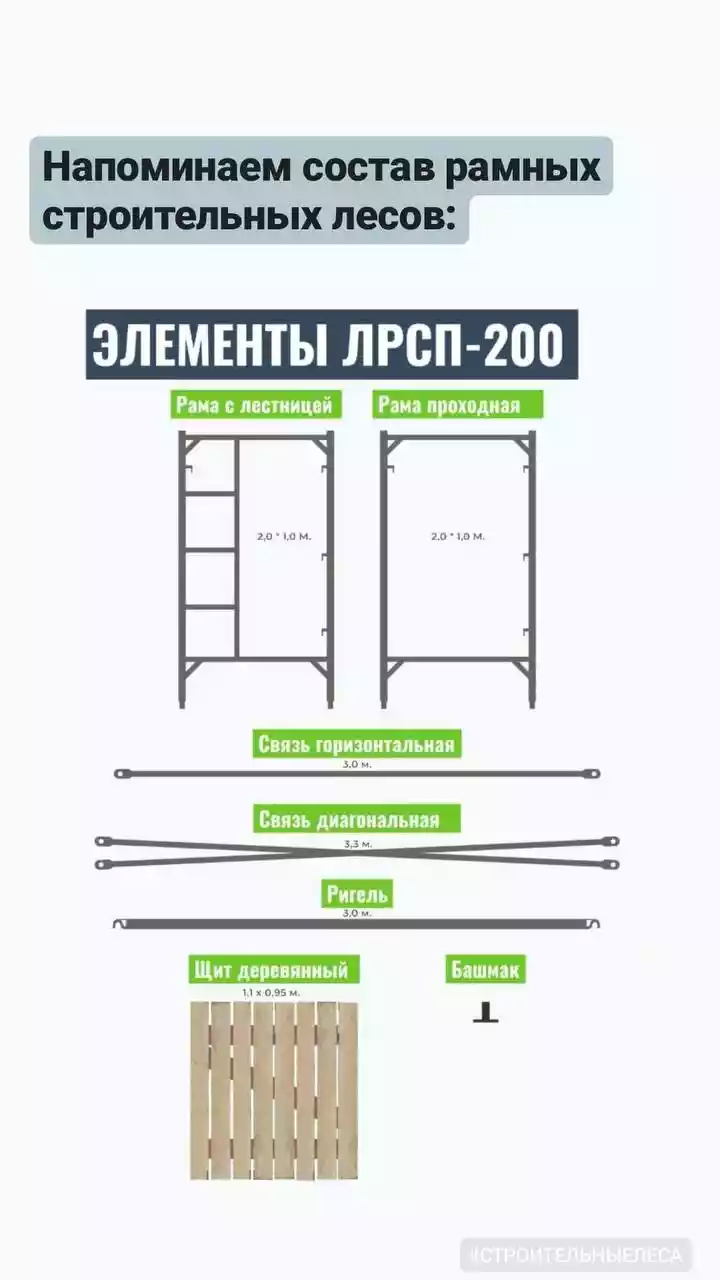 новый пост про Элементы ЛСРП-200