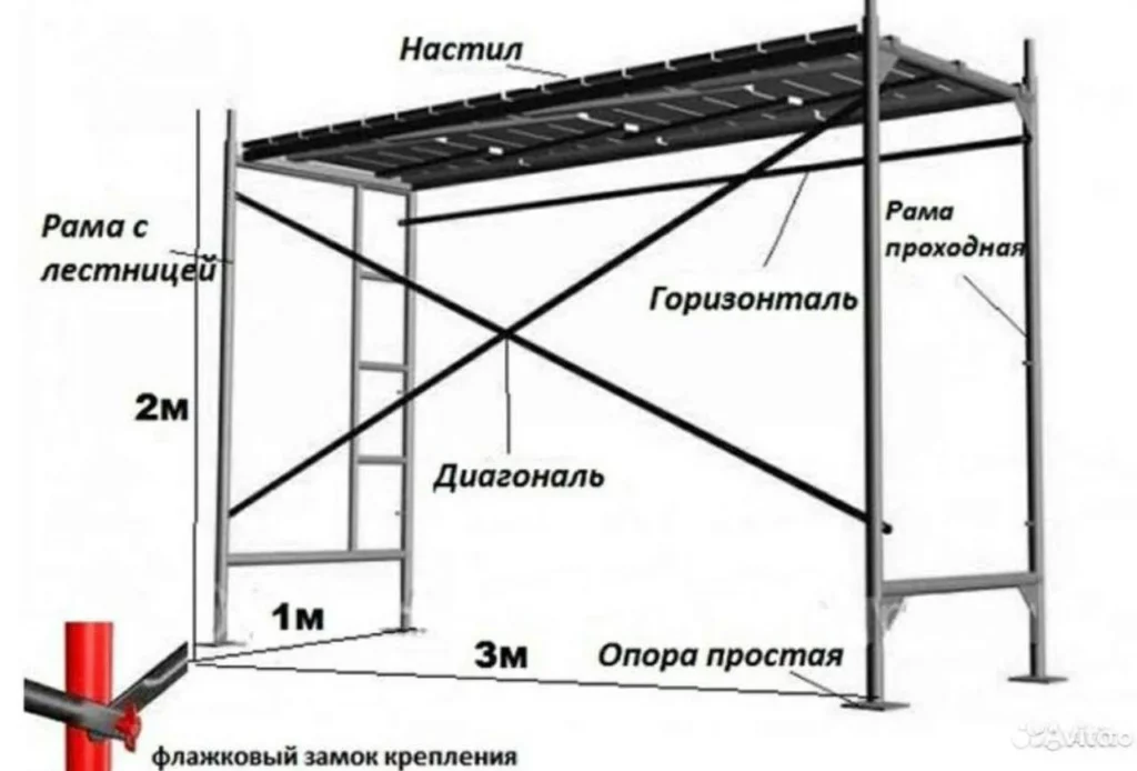 📐 СХЕМА СТРОИТЕЛЬНЫХ ЛЕСОВ. Тут можно увидеть, основные детали…