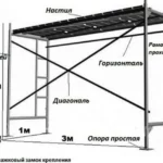 📐 СХЕМА СТРОИТЕЛЬНЫХ ЛЕСОВ.
Тут можно увидеть, основные детали строительных лесов.