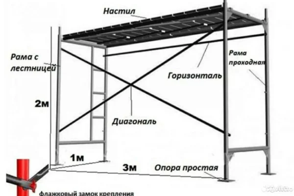 📐 СХЕМА СТРОИТЕЛЬНЫХ ЛЕСОВ.
Тут можно увидеть, основные детали строительных лесов.