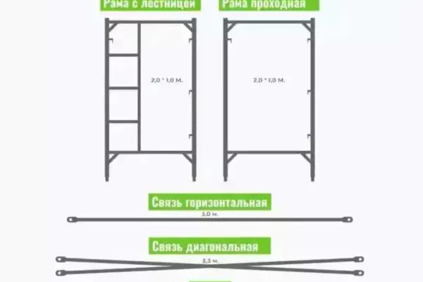 🏗 ОСОБЕННОСТИ И ХАРАКТЕРИСТИКИ СТРОИТЕЛЬНЫХ ЛЕСОВ ЛСРП-200

Строительные леса ЛСРП-200 являются универсальной модульной системой, широко применяемой в строительной отрасли. Ключевыми особенностями данной конструкции являются:

⚖️ Высокая грузоподъемность: Леса способны выдерживать нагрузку до 200 кг/м², что обеспечивает надежность и безопасность при выполнении различных строительных работ.

🔧 Мобильность и универсальность: Модульная конструкция позволяет быстро и легко монтировать и демонтировать леса, адаптируя их к любым архитектурным формам и размерам объекта.

🦺 Безопасность: Наличие ограждений, защитных сеток и устойчивых настилов обеспечивает безопасность работников, предотвращает падение инструментов и материалов.

🛡 Долговечность: Высокое качество материалов и продуманная конструкция гарантируют длительный срок службы строительных лесов ЛСРП-200, что делает их экономически выгодным вложением для строительных компаний.

👍 Удобство в использовании: Простота сборки и регулировки высоты платформ позволяет быстро подготовить леса к работе, повышая эффективность строительного процесса.